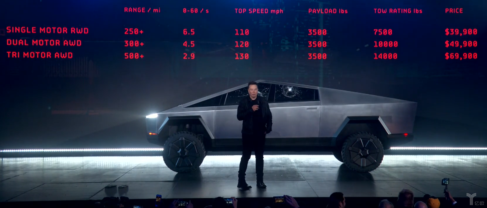 赛博皮卡cybertruck续航 deb5-iittafs0463725.png