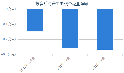 知名咨询公司创始人被传失联 28家投资公司躺