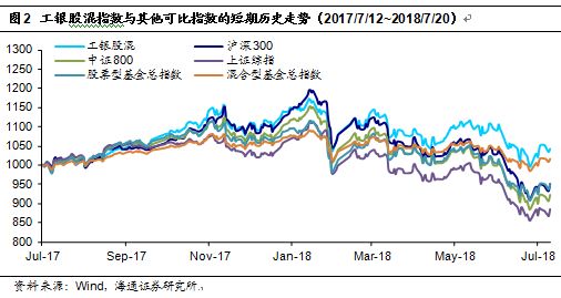 中证工银财富股票混合基金指数投资价值分析