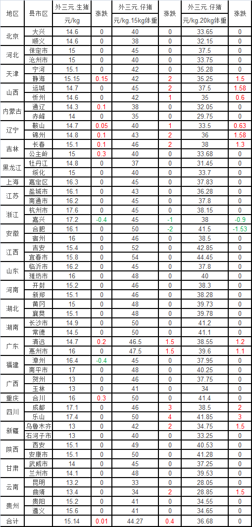 生猪价格今日最新变化 jroN-hvcmeuy0429692.png