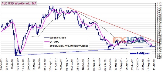 点击图片查看详情 it gdp 美国_陆铭 统一 效率 平衡,打破大国发展的 不可能三角(2)
