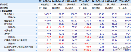 欧赔与凯利指数相结合的app,沪锌冲高回落 美指弱势支撑