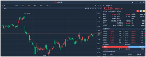 从福特公司处境来理解特朗普提高汽车关税|福