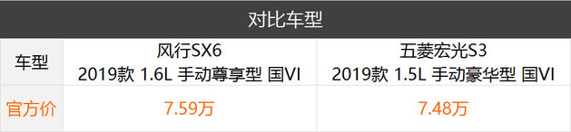 7万能买到的七座SUV 谁才是最佳的选择？