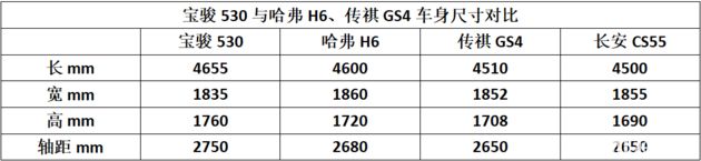 买车必看！2018上半年最热门6款国产SUV都在这，最低7万能入手！