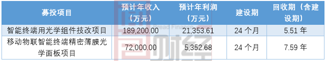 澳门赌博工具 - “知本”如何变资本?广州探索了一种新模式