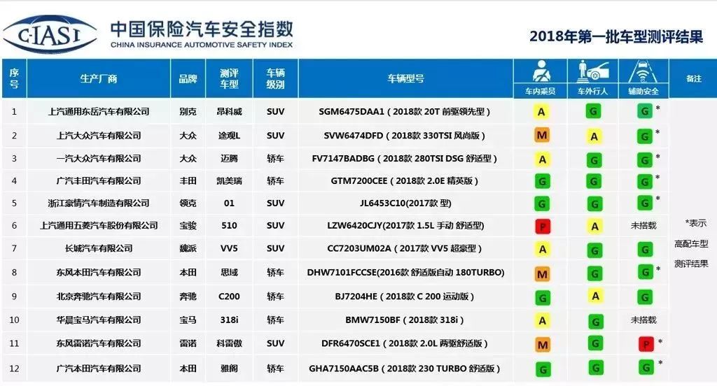 自主新能源车首撞，结果让人不敢看！