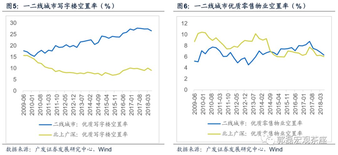 【广发宏观邹文杰】通胀的宏观分解