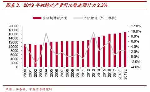 江西铜业集团gdp_江西铜业 中国国际金融股份有限公司关于江西铜业股份有限公司面向合格投资者公开发行2017年公司债券(3)