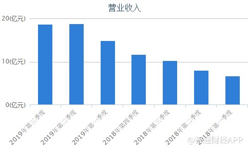 澳门新百老汇官网登陆网址 白银大阳收线迎圣诞 冲刺趋势线强阻力