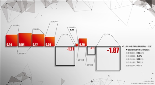 金亚陨落|保荐机构|金亚科技|证监会