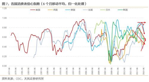 一文读懂全球经济的现状、困境和出路