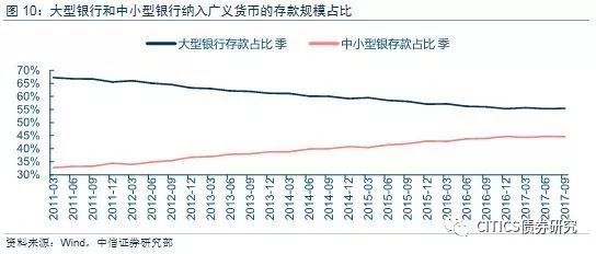 中信证券:近期10年国债收益率仍将处于3.8%-4