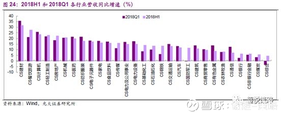 存量时代,低增速孕育新格局--A股2018年中报分析