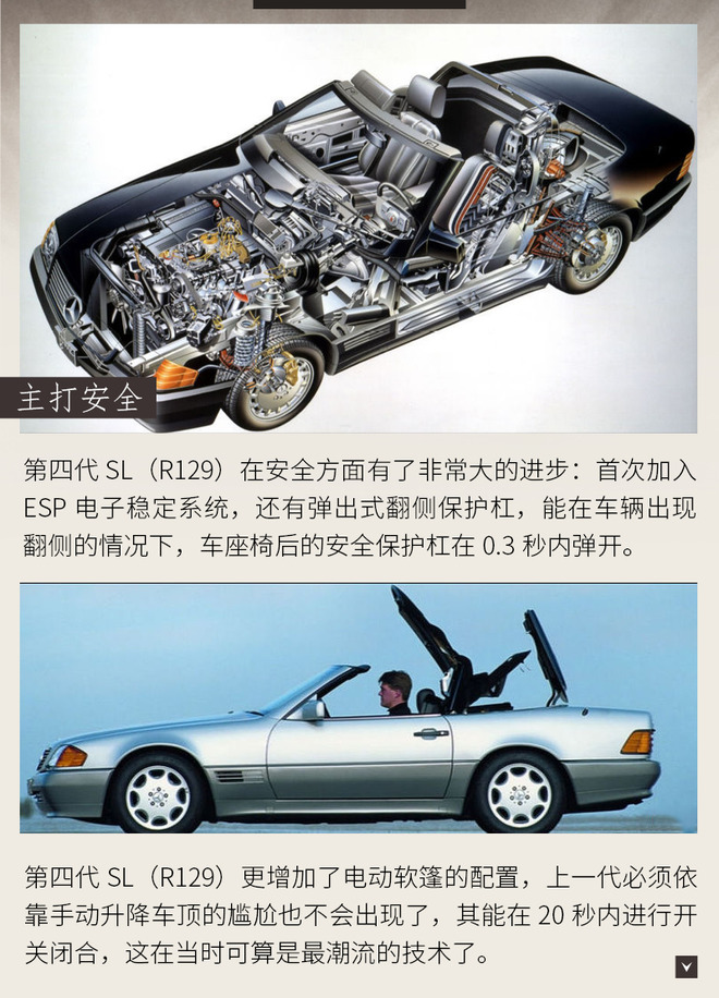 65年魅力不减 传奇跑车奔驰SL进化史