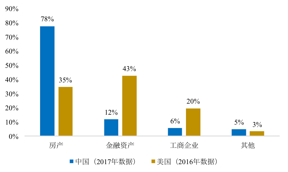 券商入华大门敞开,零佣金更近了吗? | 国君非银