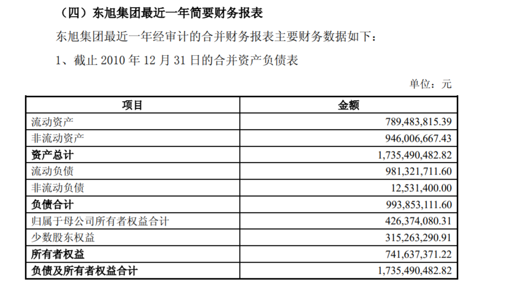 新蜂娱乐真人|玖富数科旗下子公司战略投资湖北消费金融 将成第二大股东
