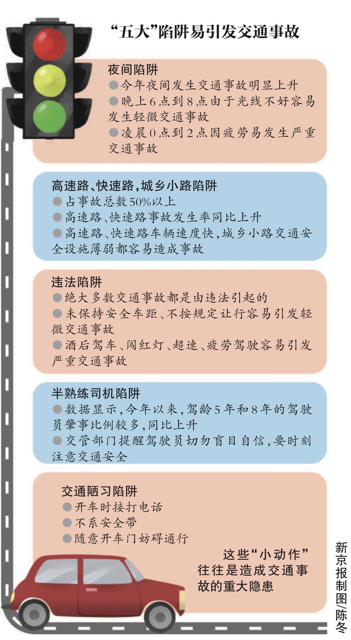 “开车门”今年造成1162起交通事故 近500人受伤