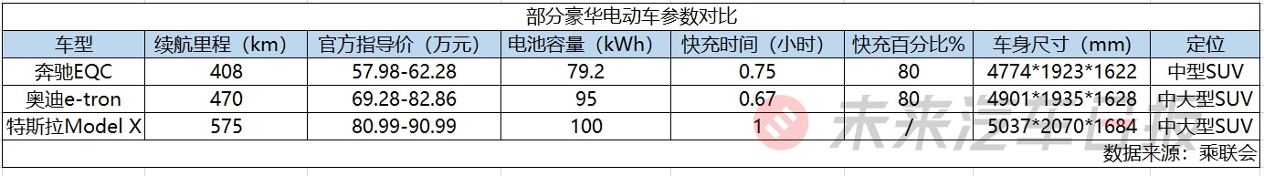 豪华三巨头集体反攻 谁能把特斯拉踢下马?