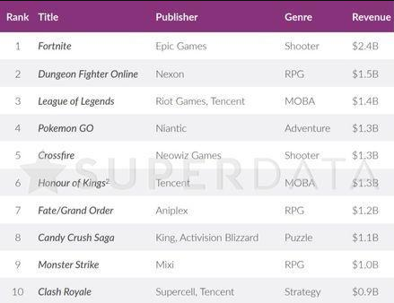 一个月收获5000万玩家,完爆绝地求生!这款游戏为什么会这么火?
