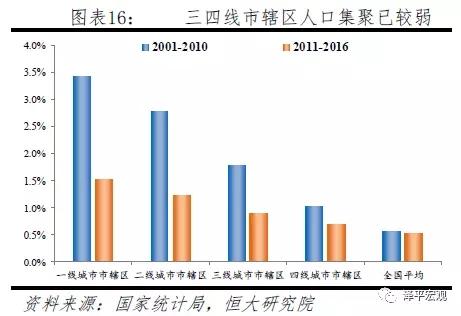 中国人口老龄化_中国人口还在增加吗