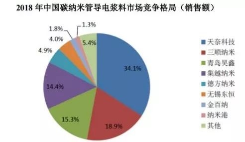 科技上市公司a股 P6l_-hutwezf3430677.jpg