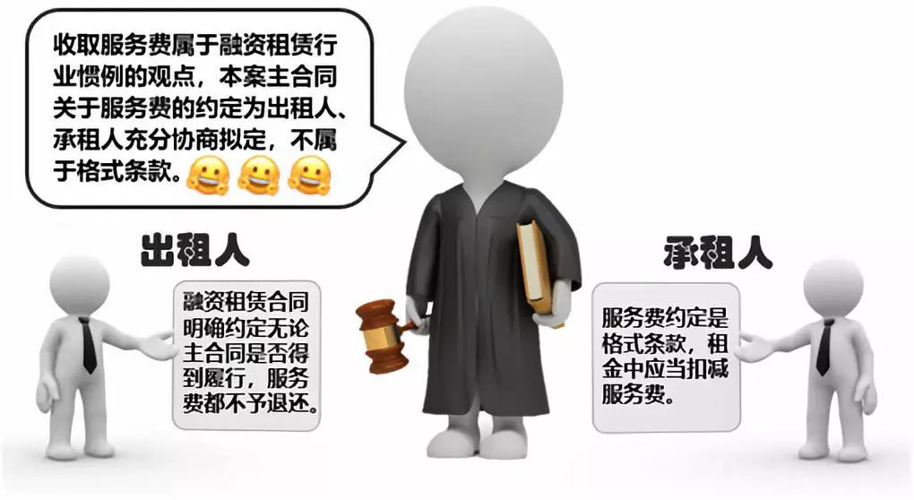 融资租赁手续费若干法律问题浅析