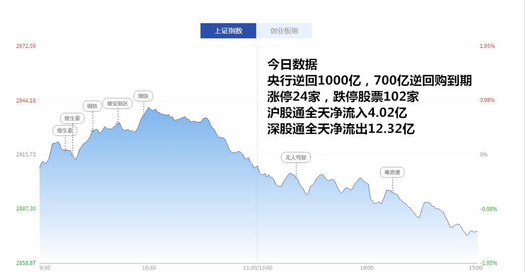 鲁股日报丨新潮能源董事长总经理双双辞职 必