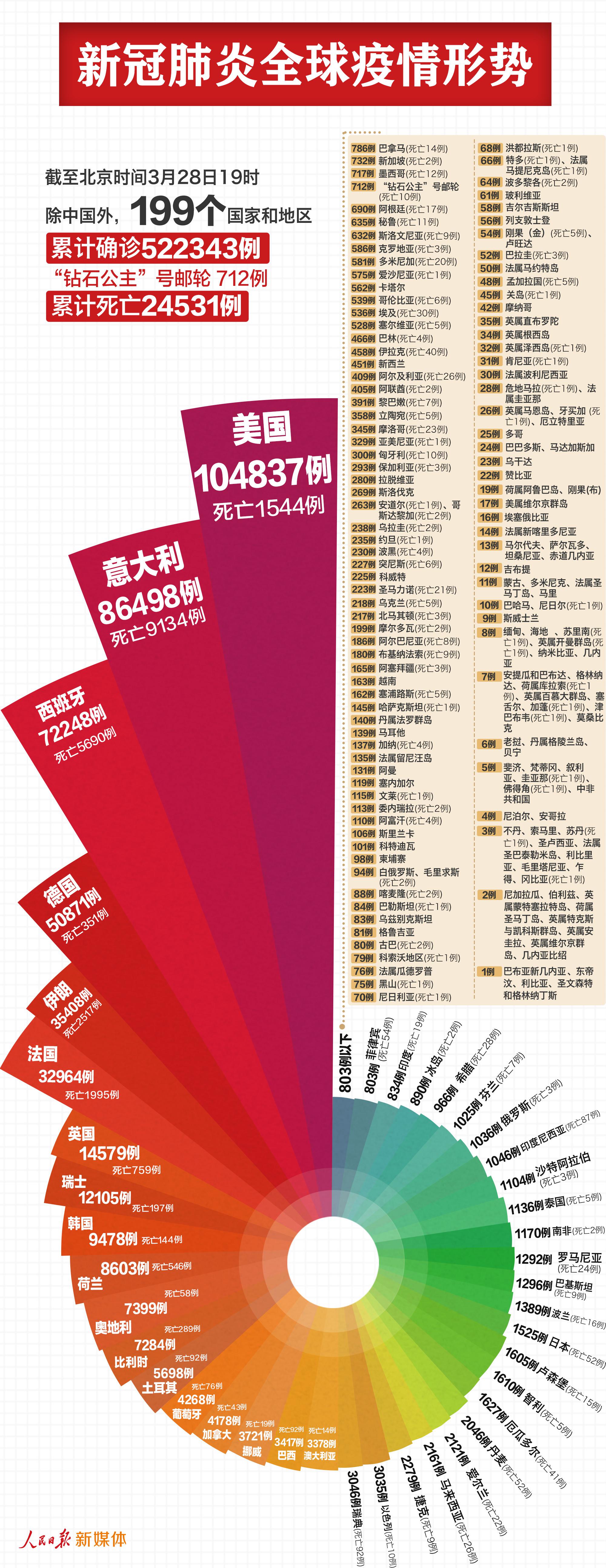 制图:刘珂君