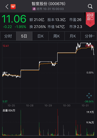 澳门葡京平台娱乐官方网站 陈青峰福彩3D19274期冷热定位:第一位温码 第二位热码