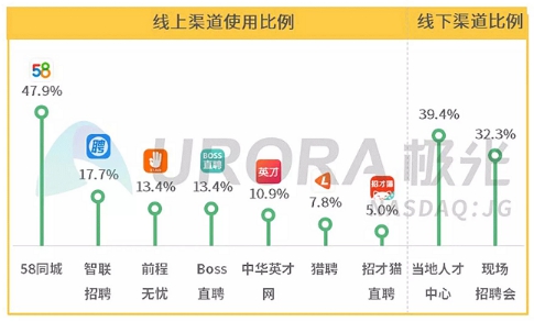同城网招聘信息_58同城招聘信息(3)