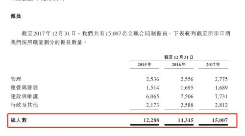 人口年收入_人口普查(3)