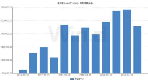 茅台“急刹车”:次高端白酒巨震?终端价格显露见顶