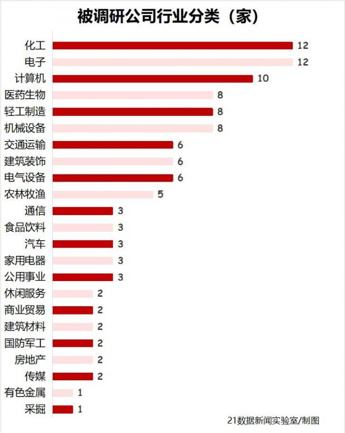 机构除了密集调研MSCI成份股,还盯上了这只芯