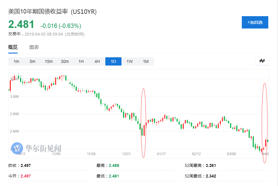 中美gdp标准不同_中美gdp对比图(2)