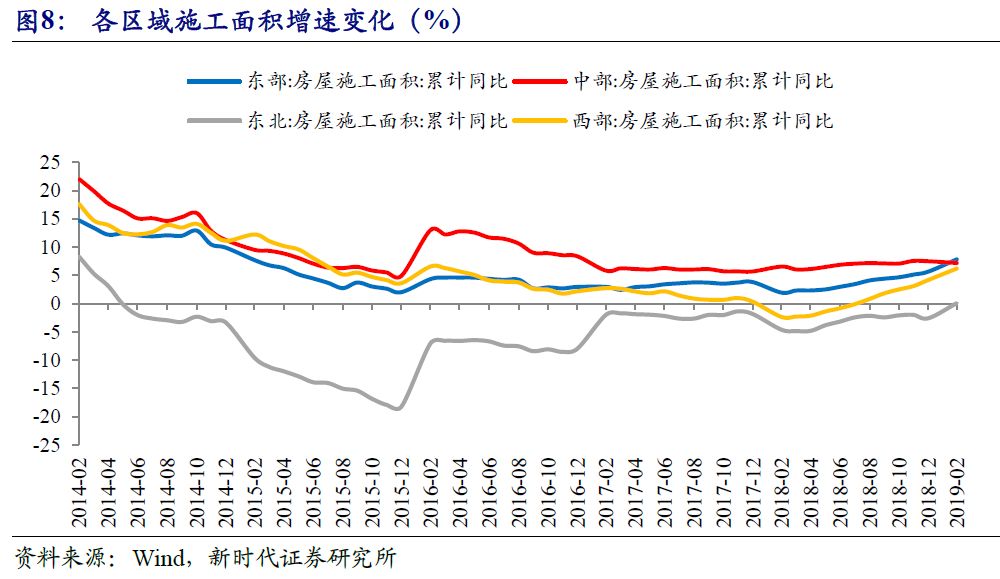 深房地产在gdp的几个百分点_房地产海报