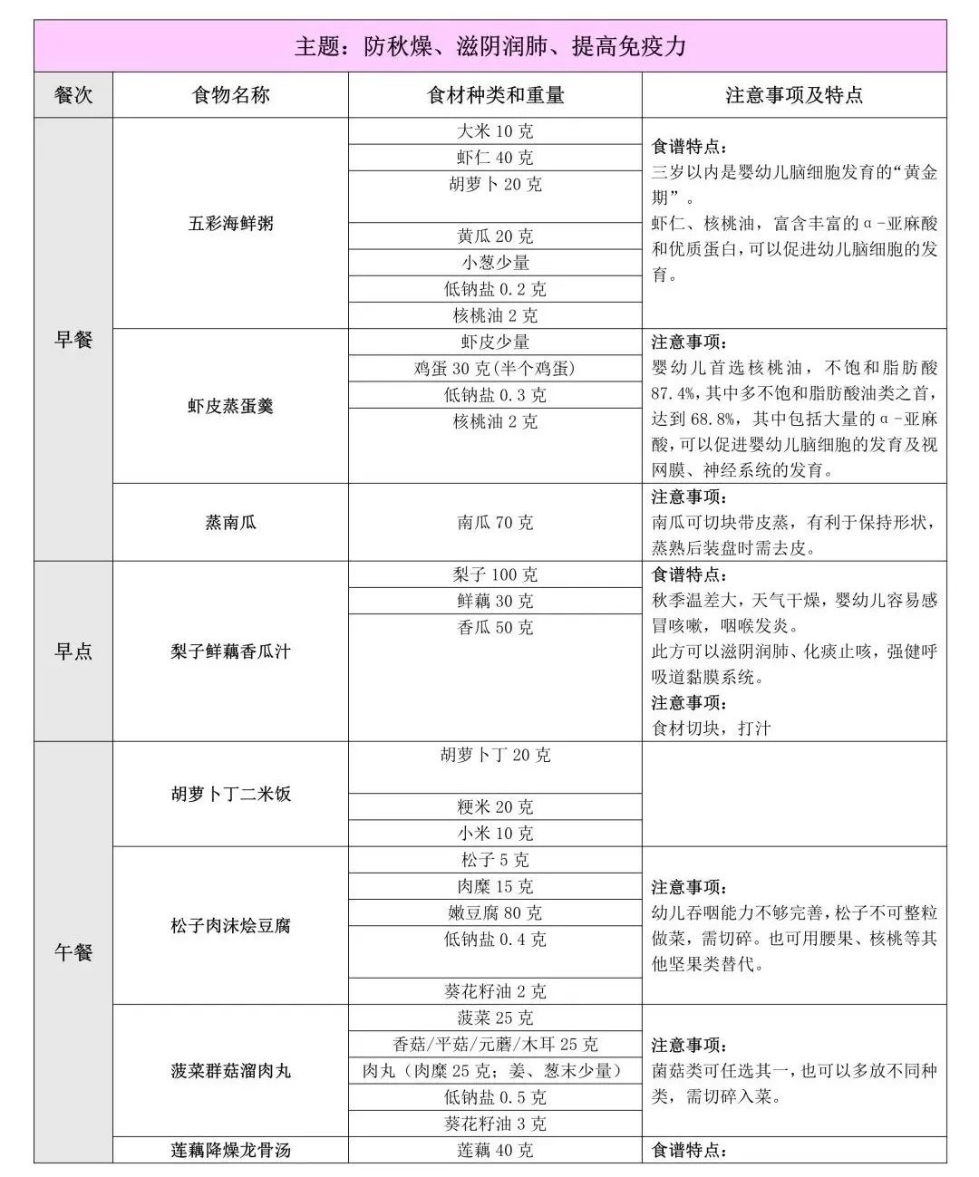 Momyhome 一日食谱:定制宝宝的营养美味