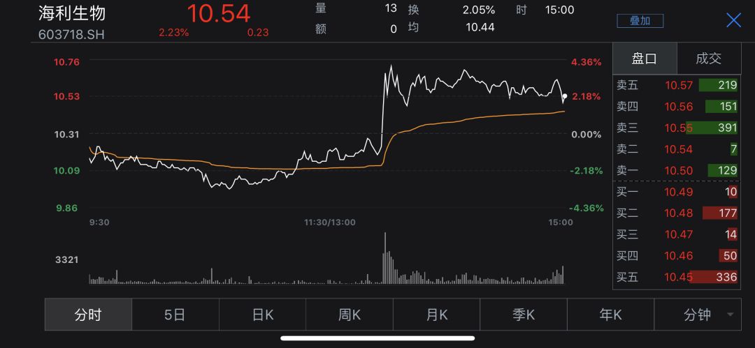 世界人口非自然死亡率排行榜_世界人口排行榜2020(2)