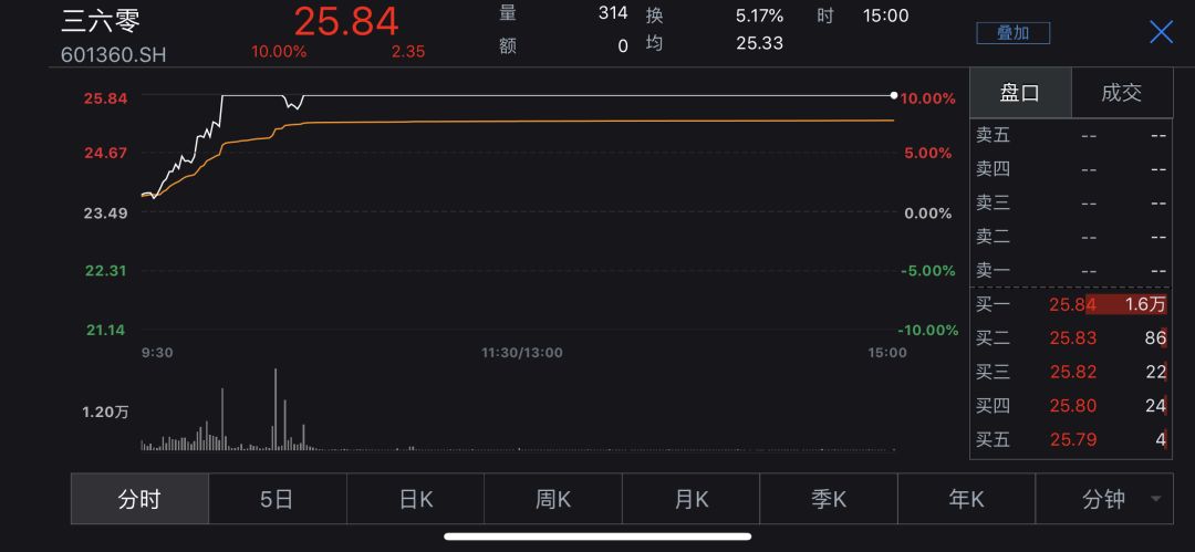 三六零涨停背后:1.3亿人开房记录疑被售卖 华住