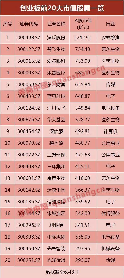 A股6月时间表八大悬念待解 富士康极速开板?