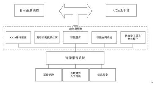 在线教育抢滩港股IPO 新东方、沪江估值考验投资者