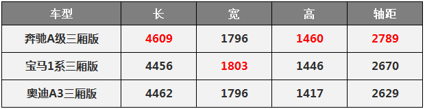 20万的奔驰轿车来了，豪华感还挺强的