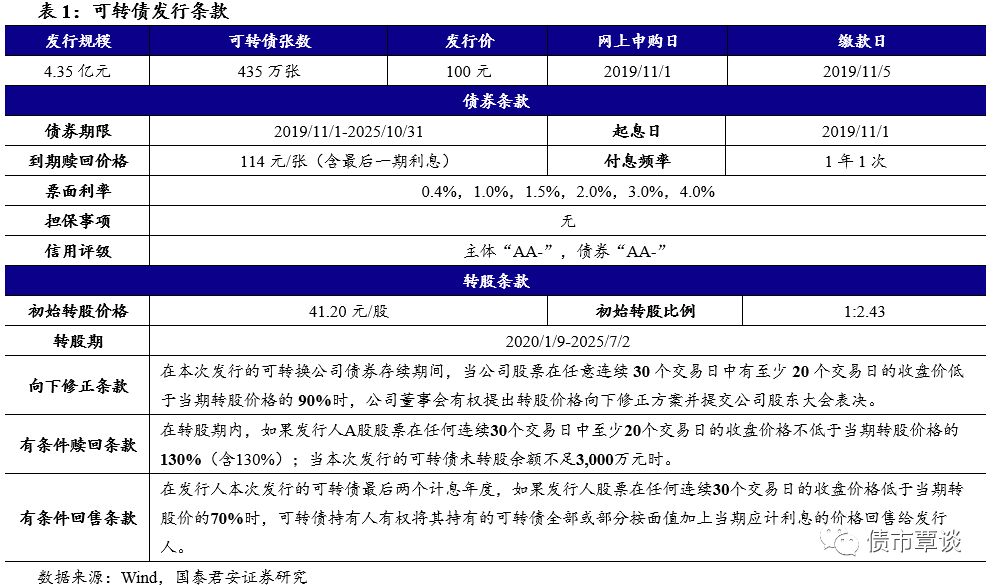 ag平台开户备用网址入口·毕业十年,大学生在职场发展如何?丨 My数说