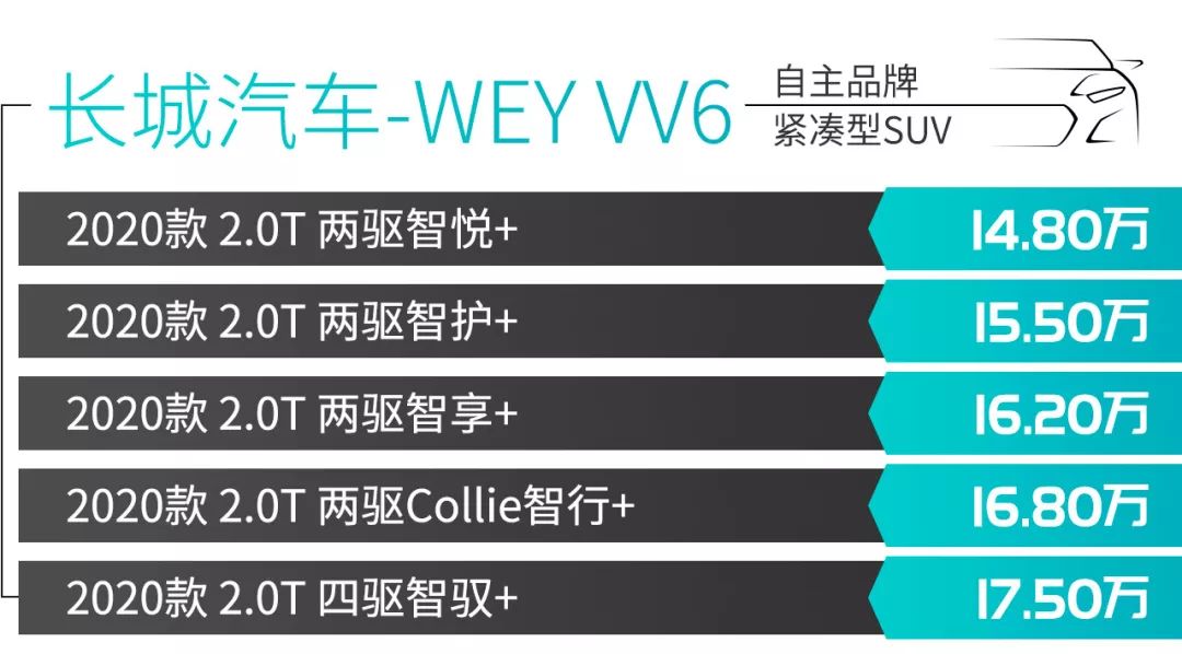 8-15万不同预算的最优选择，热门自主紧凑SUV都在这！