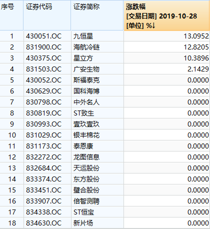 新宝平台黑钱吗·去年3家新三板挂牌险企两盈一亏 众诚保险续保率41%
