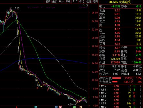 上海270亿的私募跑路 涉事高富帅被操盘手贪心