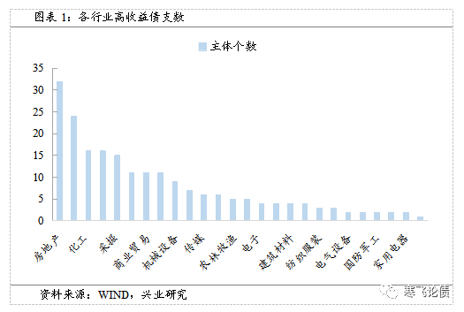 收益分配风险要看什么数据 AxB9-hkhfqns8068313.png
