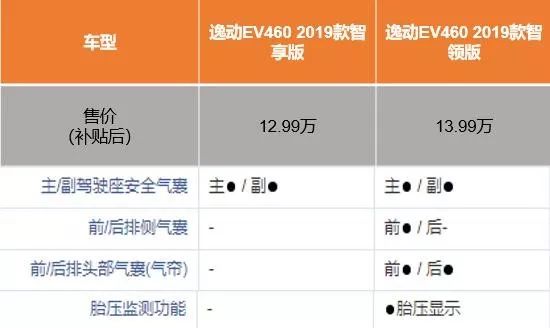 不负时代使命，长安新能源逸动EV460中国高品质纯电车新选择