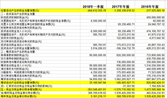 数据来源：东方财富Choice神雾环保近三年现金流量表