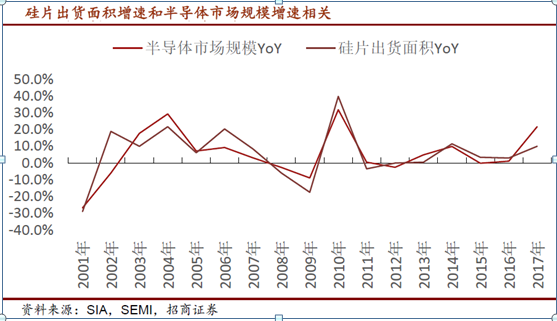 一财研选|涨价潮背后,硅片景气度将持续